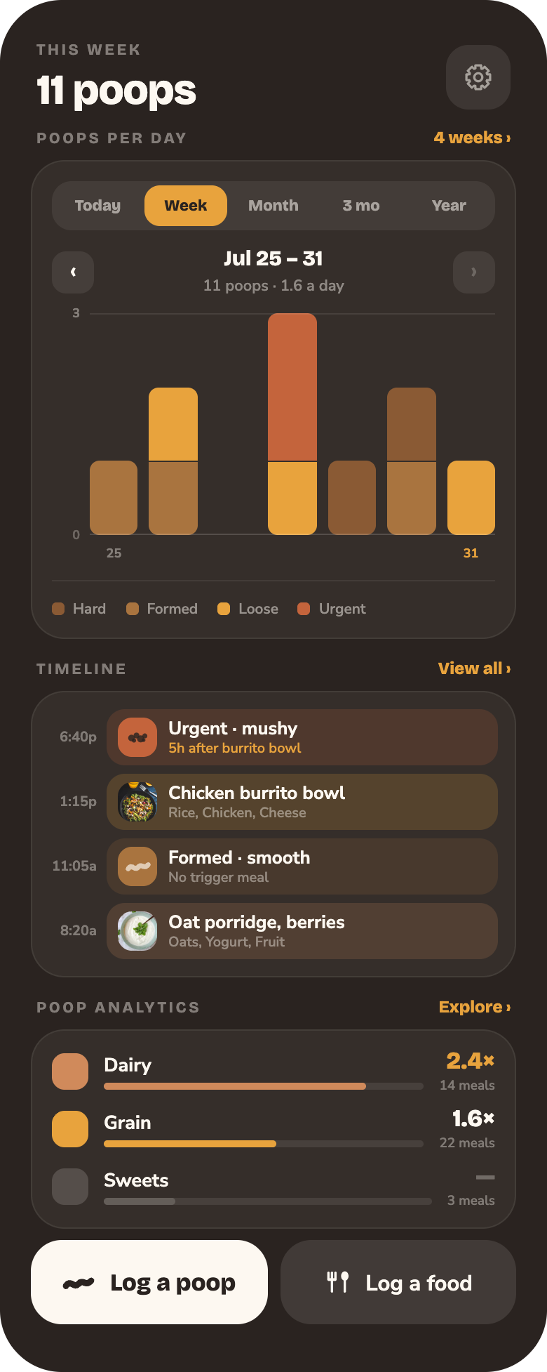 Poops and Foods home screen: this week's count, a poops-per-day chart, a timeline of recent meals and poops, and two logging buttons.