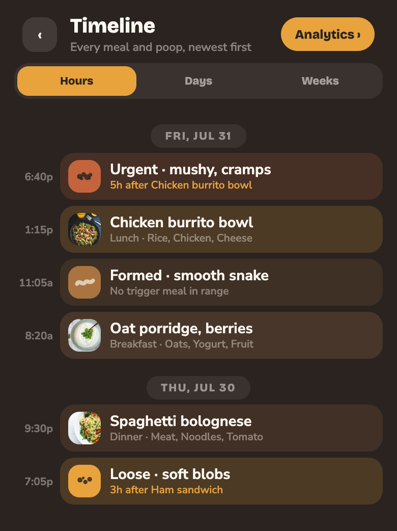 Timeline, Hours view: each meal and poop as a full-width bar with its time, name and what it followed.